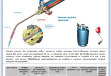 Photo of Особенности и конструкция газовых горелок со шлангом