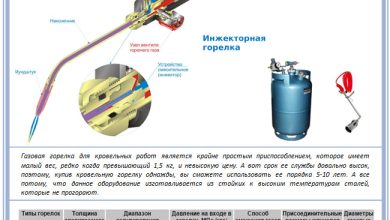 Photo of Особенности и конструкция газовых горелок со шлангом